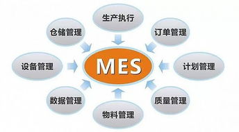 ERP、MES、APS真的適合你的工廠嗎？——企業管理系統的選擇與適用性