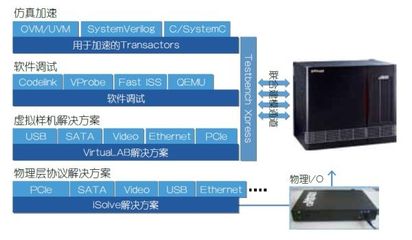 前瞻布局 硅芯片未出，軟件先行——探索硬件研發前的軟件開發策略